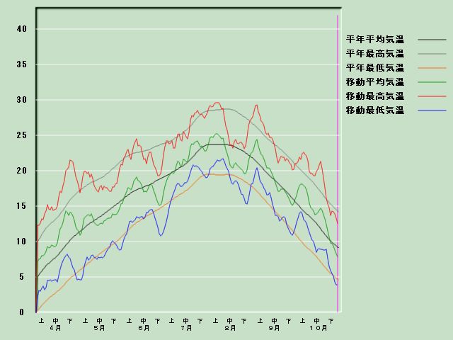 �C���o�ߐ}