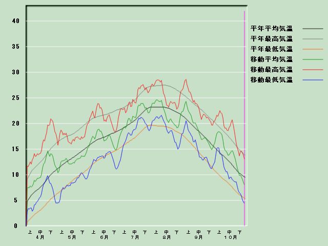 �C���o�ߐ}