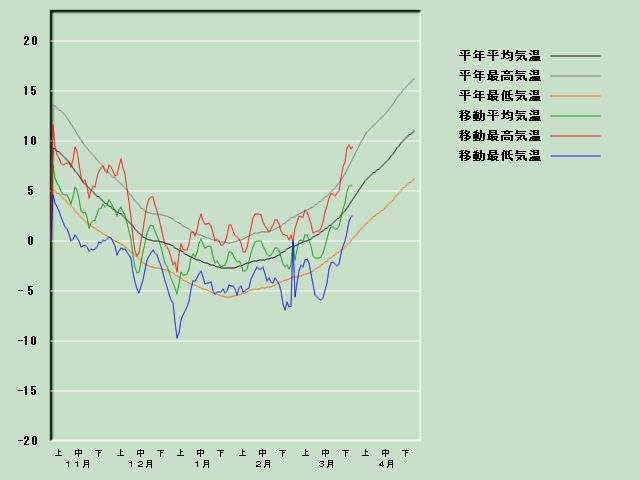 �C���o�ߐ}