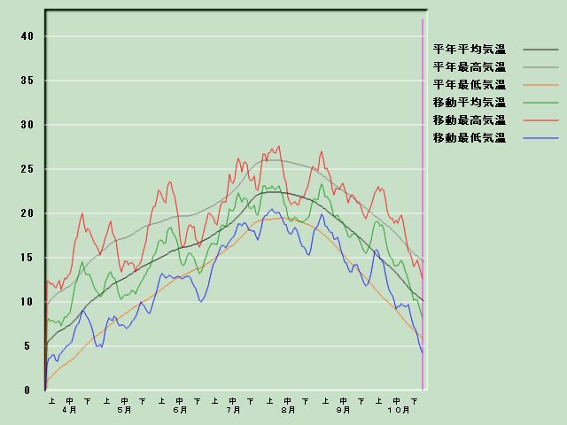 �C���o�ߐ}