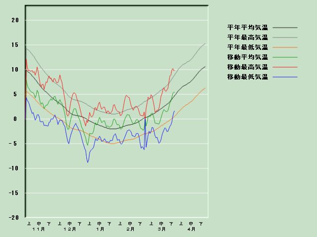 �C���o�ߐ}