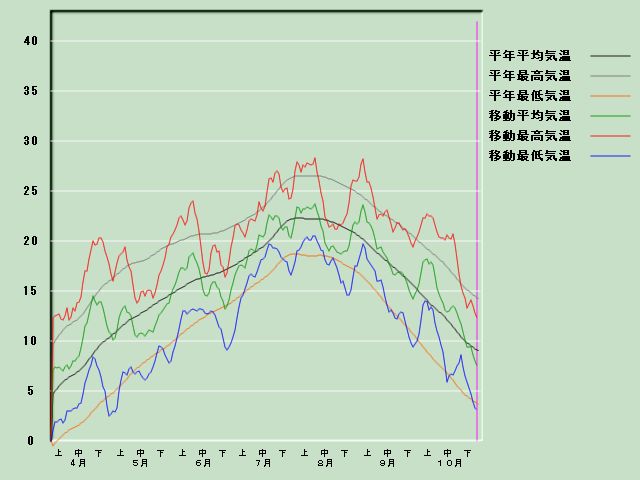 �C���o�ߐ}