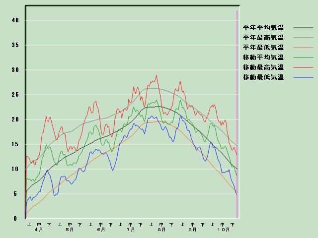 �C���o�ߐ}