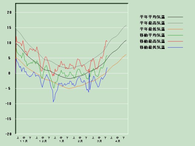 �C���o�ߐ}