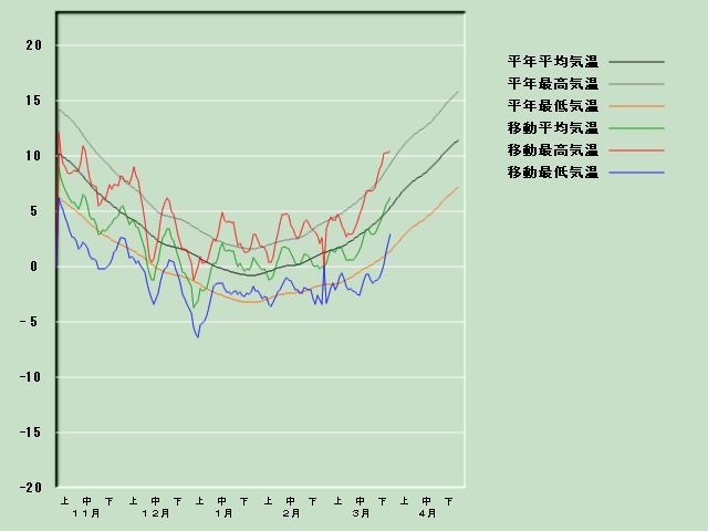 �C���o�ߐ}