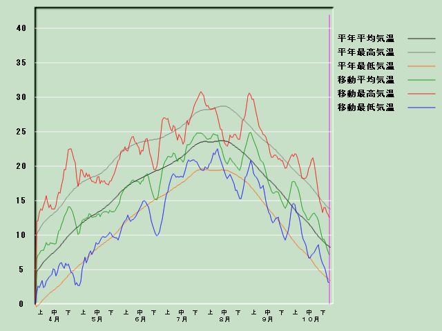 �C���o�ߐ}