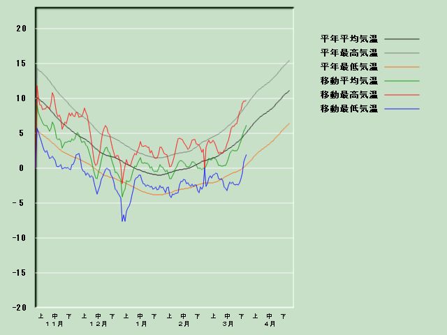 �C���o�ߐ}