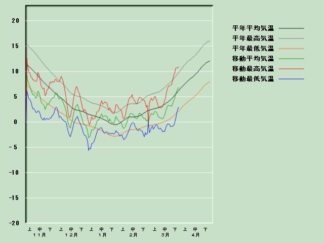 �C���o�ߐ}