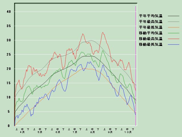 �C���o�ߐ}