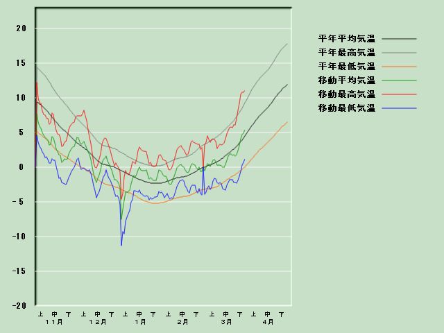 �C���o�ߐ}