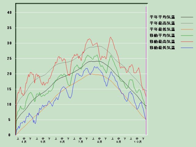 �C���o�ߐ}