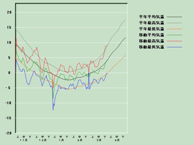 �C���o�ߐ}