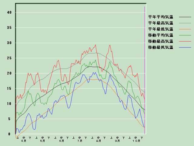 �C���o�ߐ}