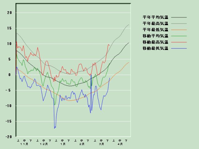 �C���o�ߐ}