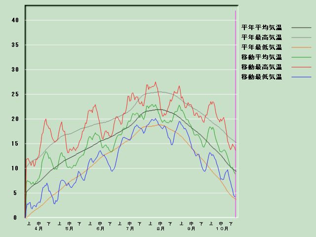 �C���o�ߐ}