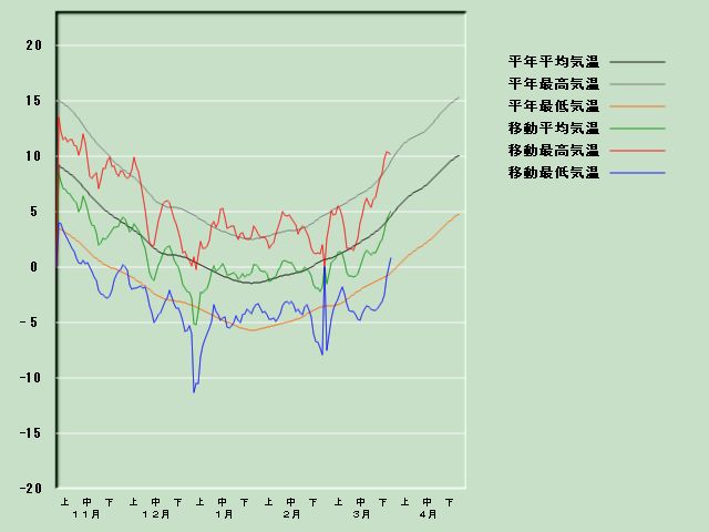 �C���o�ߐ}