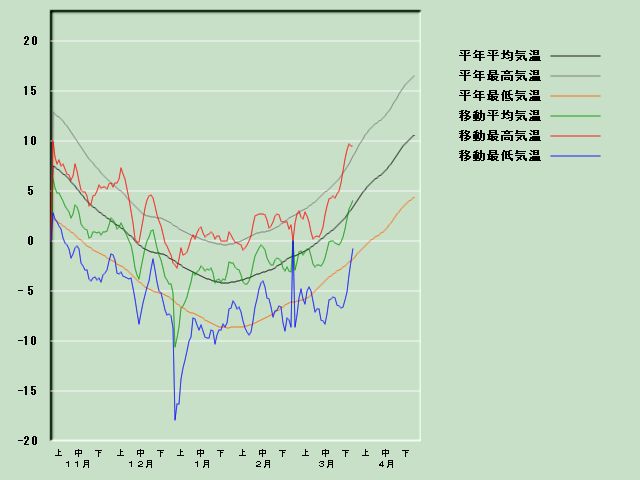 �C���o�ߐ}