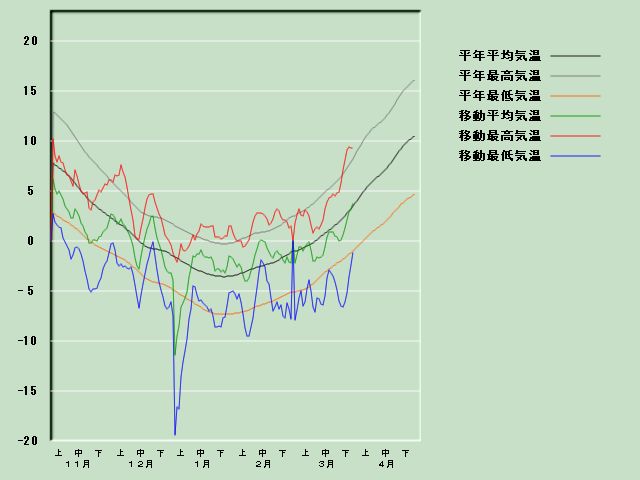 �C���o�ߐ}