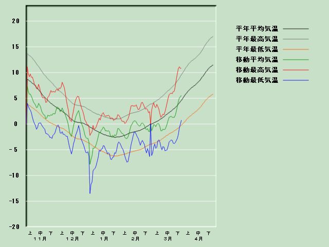 �C���o�ߐ}