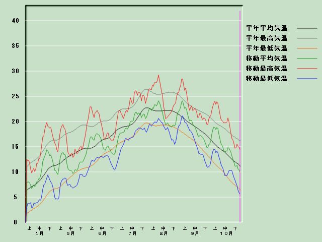 �C���o�ߐ}