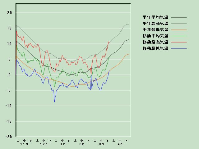 �C���o�ߐ}