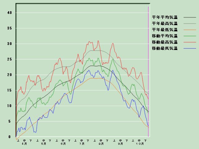 �C���o�ߐ}