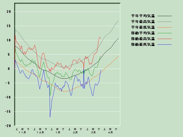 �C���o�ߐ}