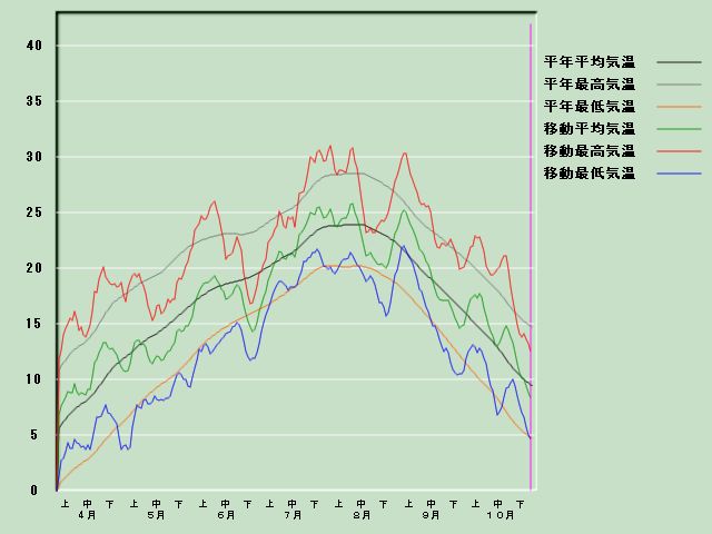 �C���o�ߐ}