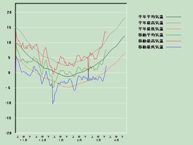 �C���o�ߐ}