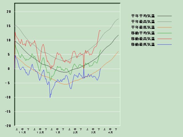 �C���o�ߐ}