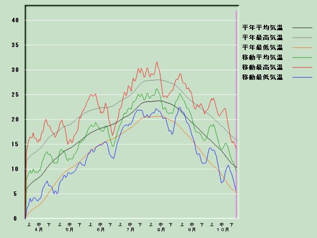 �C���o�ߐ}