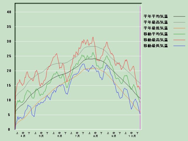 �C���o�ߐ}