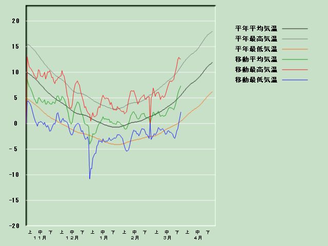 �C���o�ߐ}