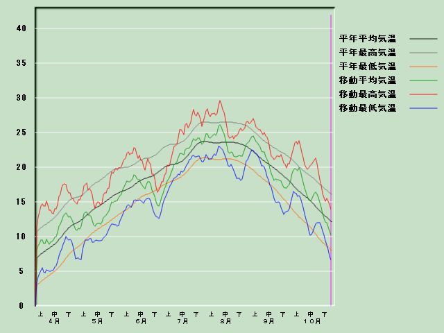 �C���o�ߐ}