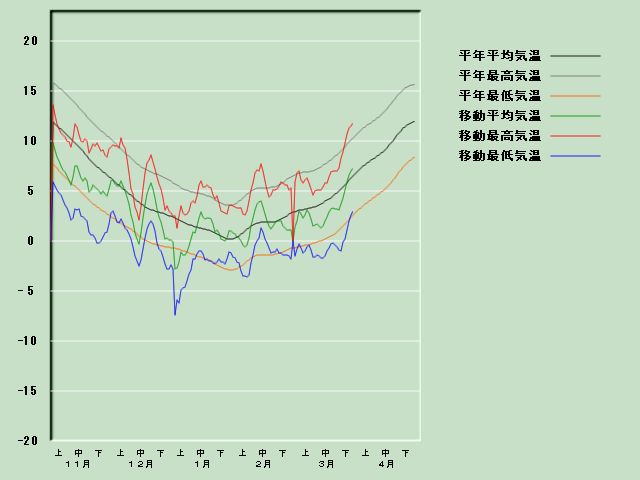 �C���o�ߐ}