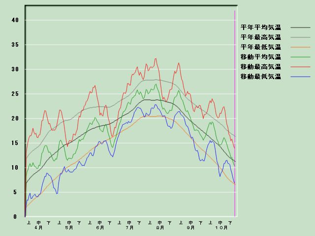 �C���o�ߐ}