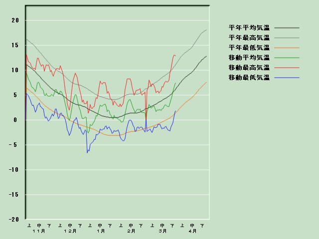 �C���o�ߐ}