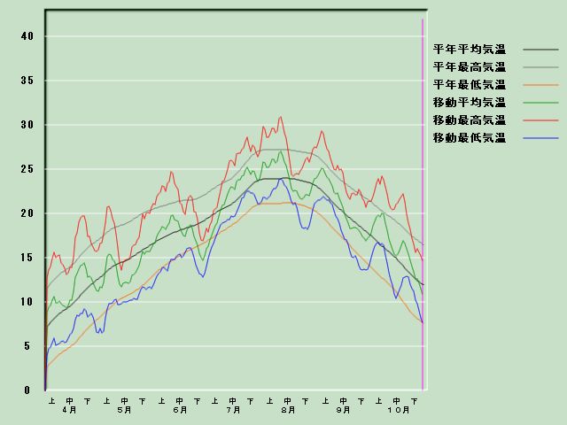 �C���o�ߐ}