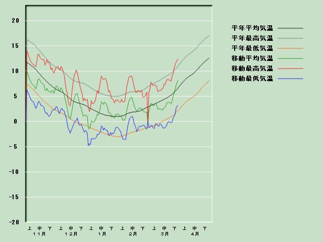 �C���o�ߐ}