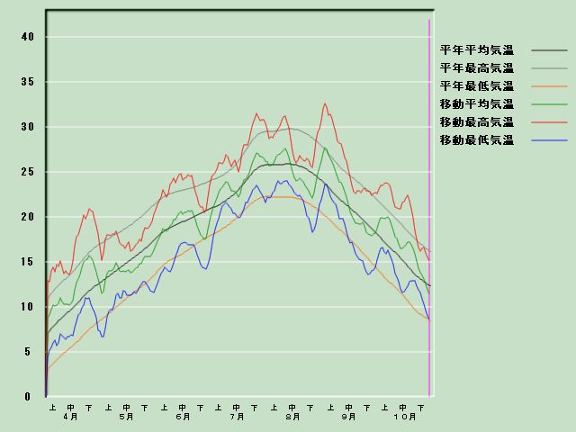 �C���o�ߐ}