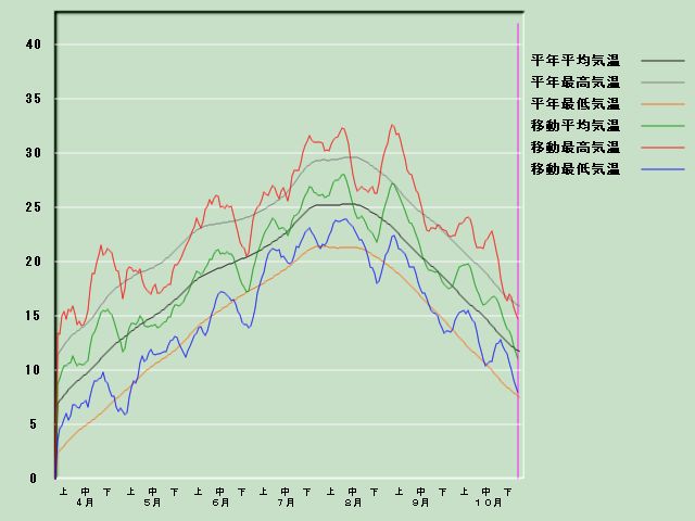 �C���o�ߐ}