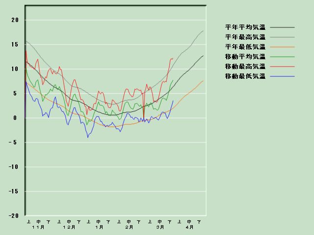 �C���o�ߐ}