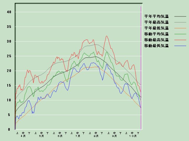 �C���o�ߐ}