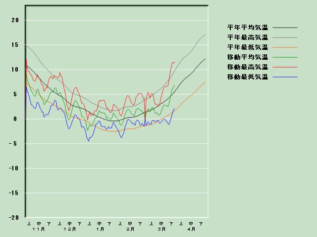 �C���o�ߐ}