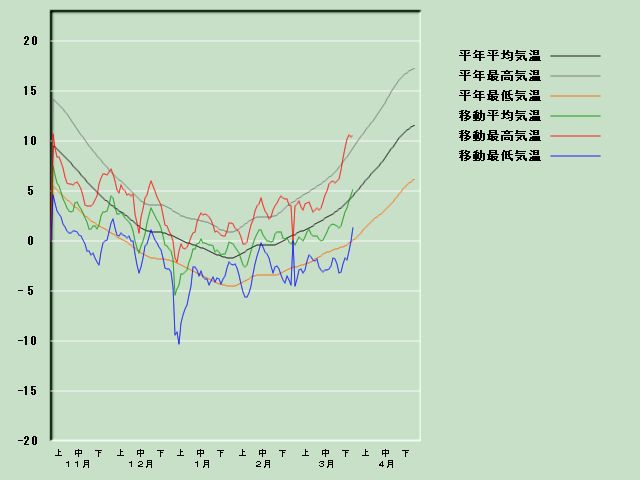 �C���o�ߐ}