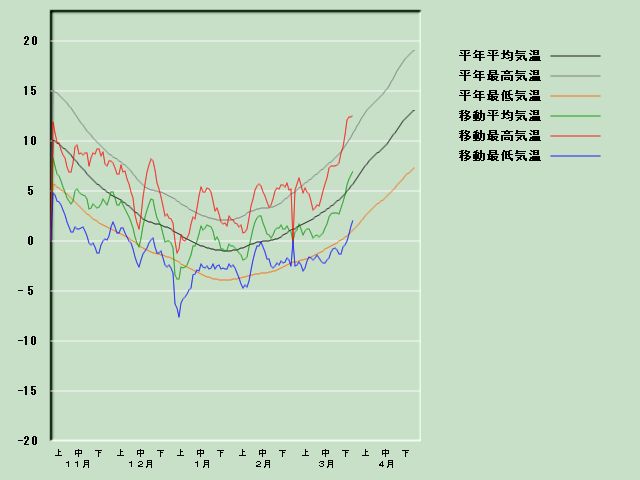 �C���o�ߐ}