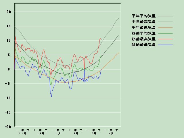 �C���o�ߐ}