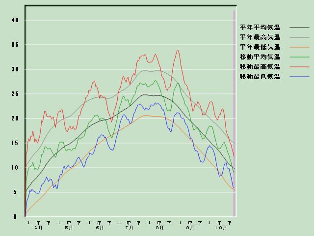 �C���o�ߐ}