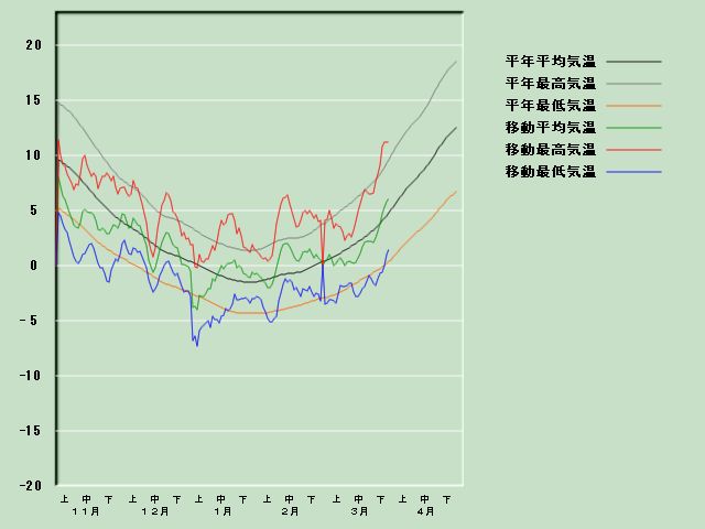 �C���o�ߐ}