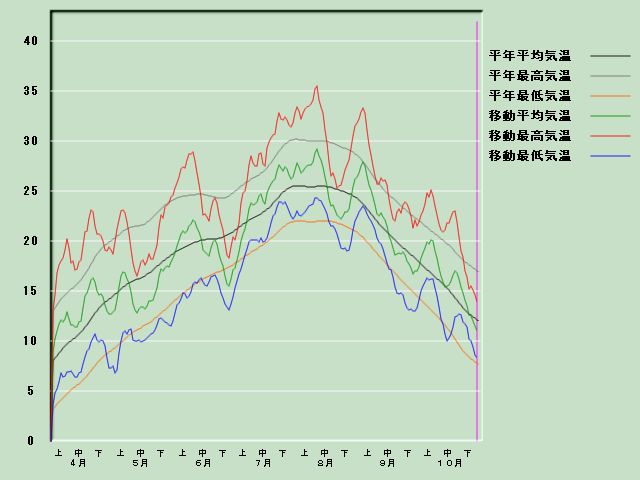 �C���o�ߐ}